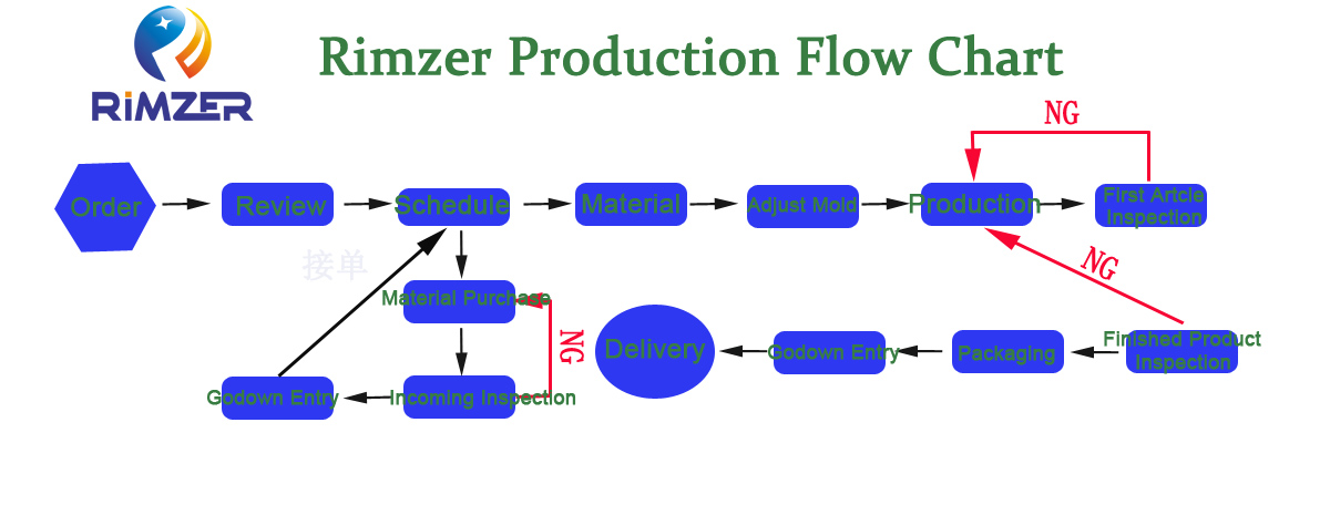 Production Flow Chart